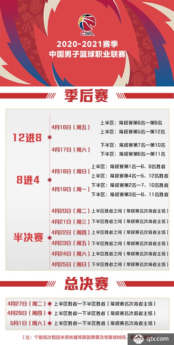 水平