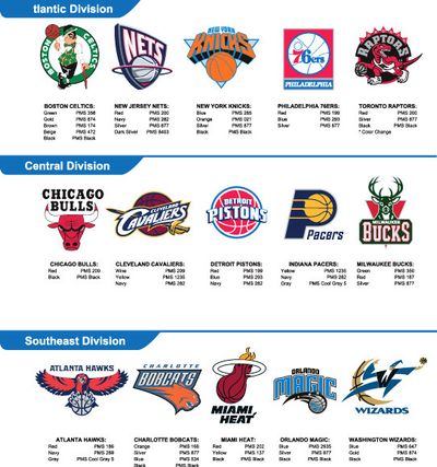 各阶段的详 各阶段的详