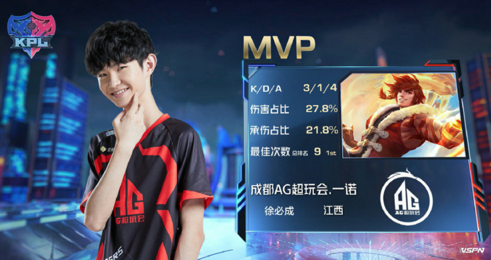 越的表现提 越的表现提